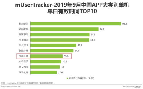 2019中國(guó)互聯(lián)網(wǎng)實(shí)用工具企業(yè)營(yíng)銷策略白皮書 互聯(lián)網(wǎng)營(yíng)銷生態(tài)解讀與實(shí)效轉(zhuǎn)型路徑